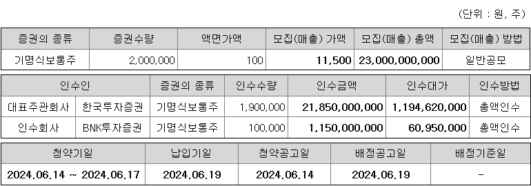 에스오에스랩 청약 증권사