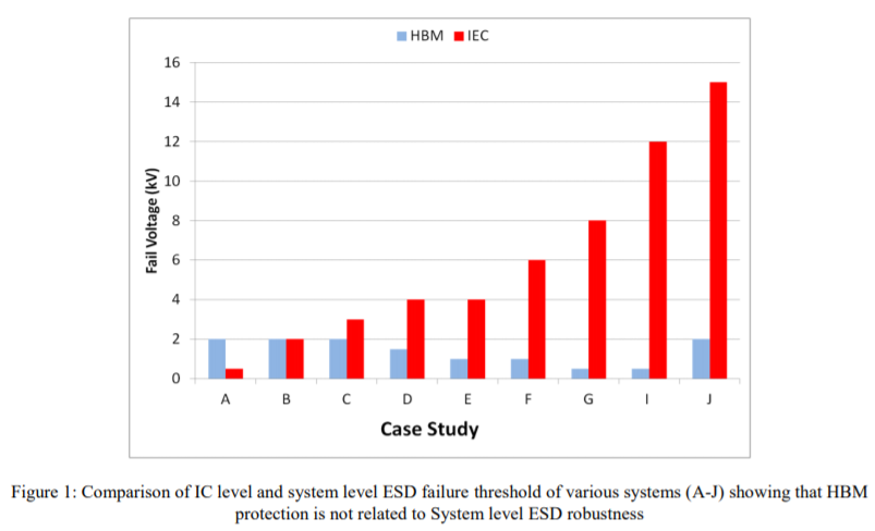  HBM vs. IEC 61000-4-2 #1