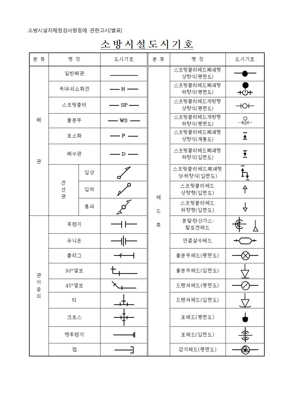 소방 도면기호 / 소방시설도시기호 / 소방기호 소방 도면기호 / 소방시설도시기호 / 소방기호