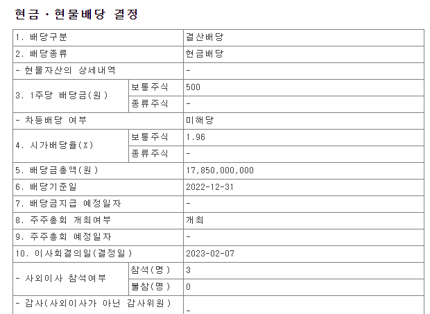 신세계인터내셔날-배당공시