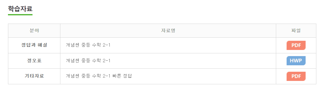 개념쎈 중등 수학 2-1 답지 다운로드