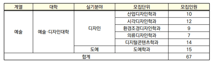 디자인 모집인원