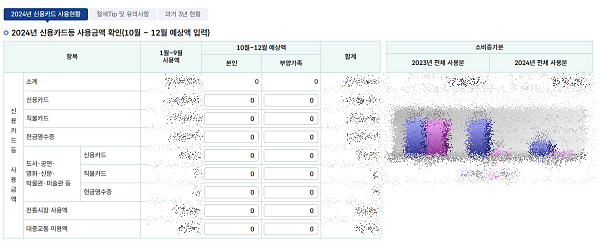 10월, 12월 신용카드 예상액 입력하기