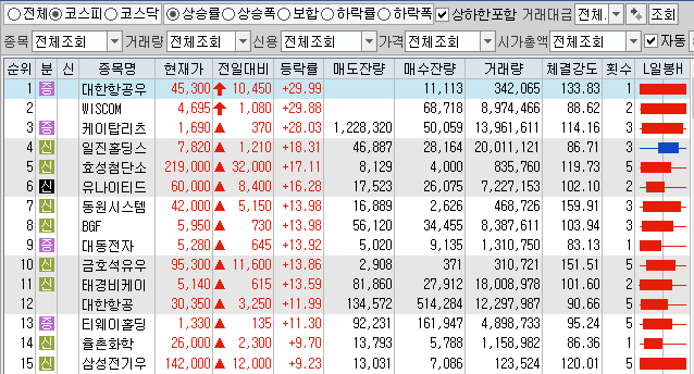  1월25일 코스피 코스닥 상한가 포함 상승률 상위 종목 TOP 100