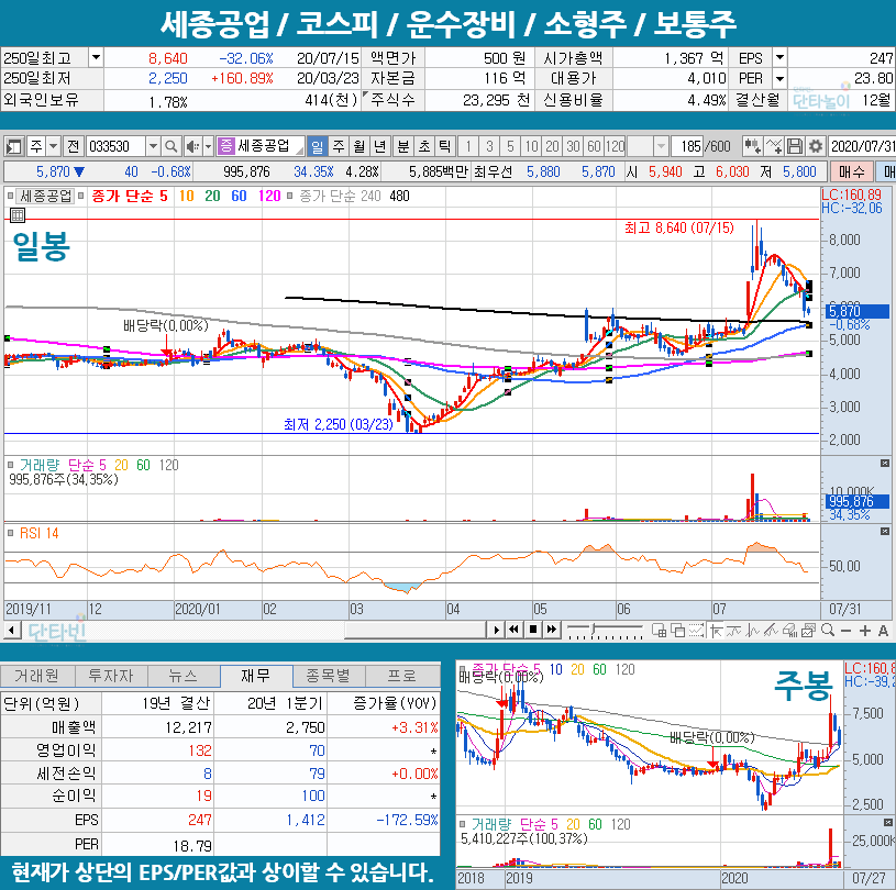 수소차관련주_세종공업