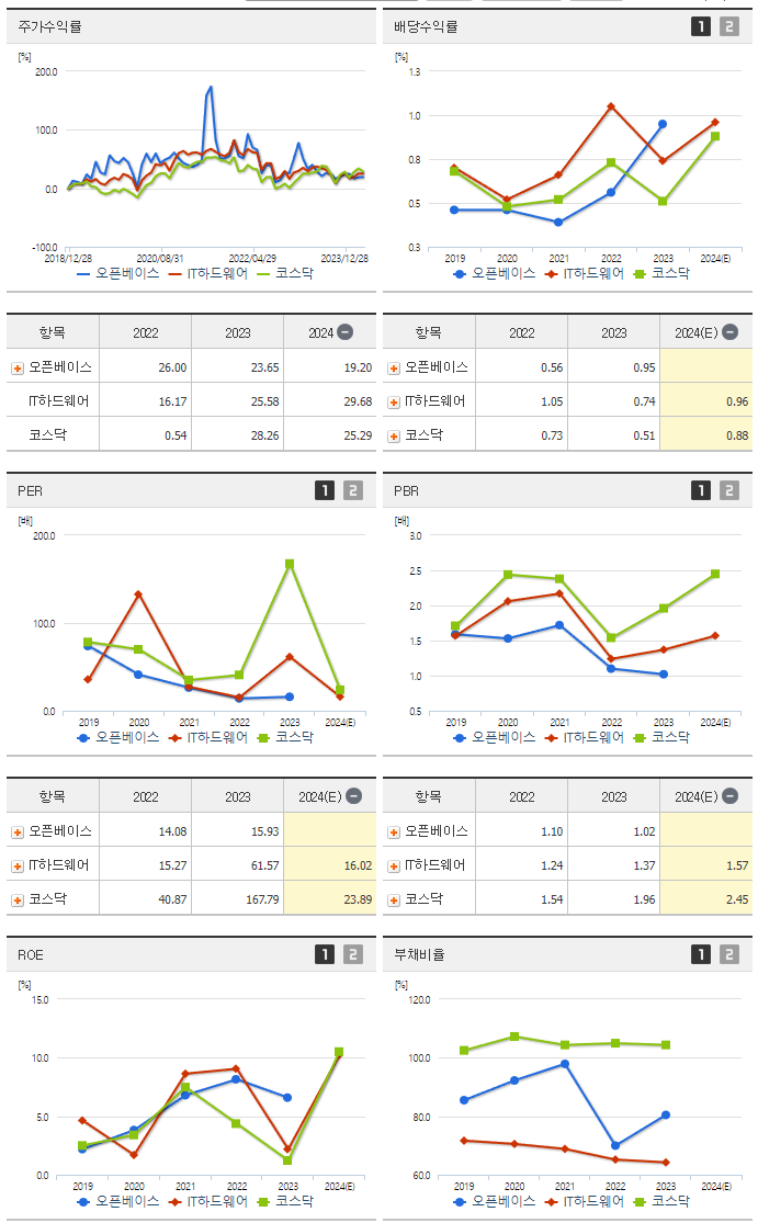 오픈베이스_섹터분석