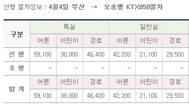 부산 오송 KTX 가격표