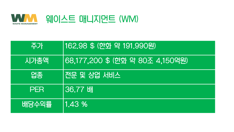 WM 종목 기본정보