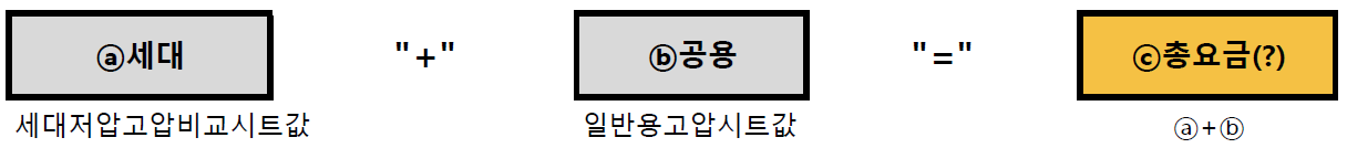 아파트 전기요금