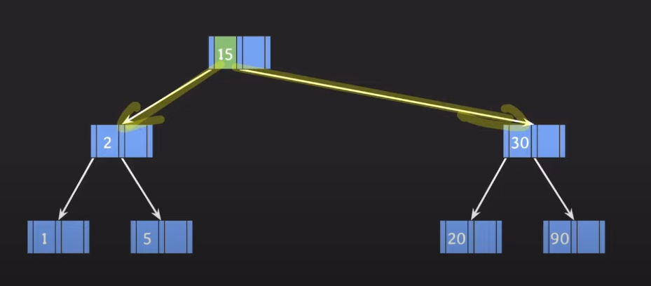DB Index에서 사용되는 B 20
