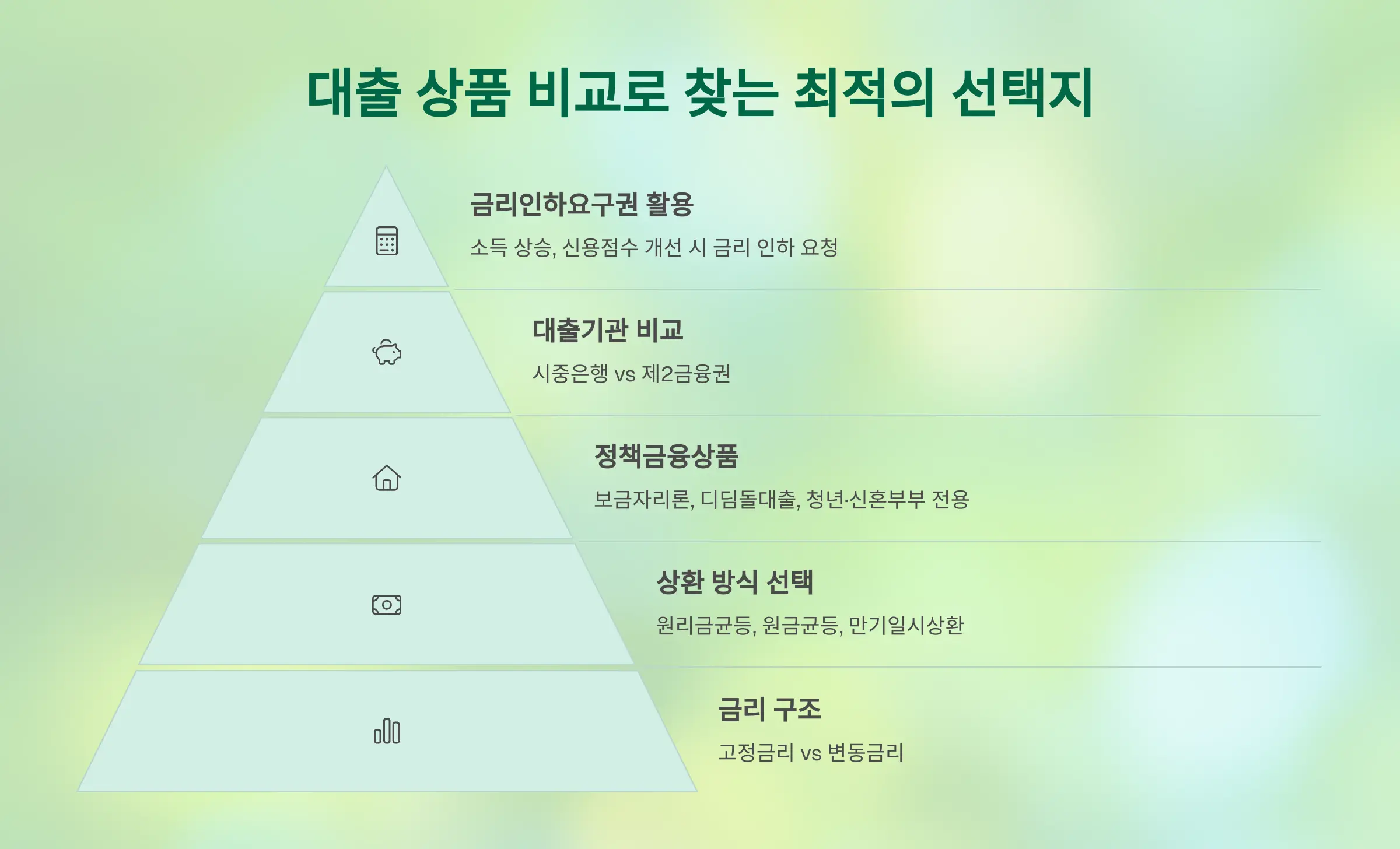 대출 상품 비교로 찾는 최적의 선택지