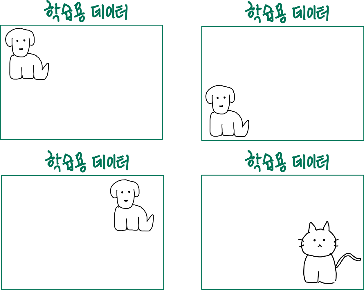 Convolutional Neural Network-1 : 위치가 다른 강아지도 동일하게 인식하기 7 학습용 데이터에서의 강아지와 고양이