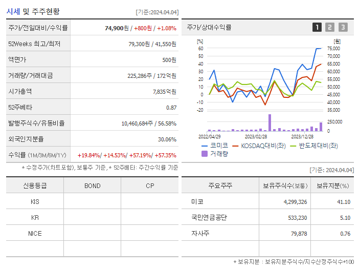 코미코_기업개요