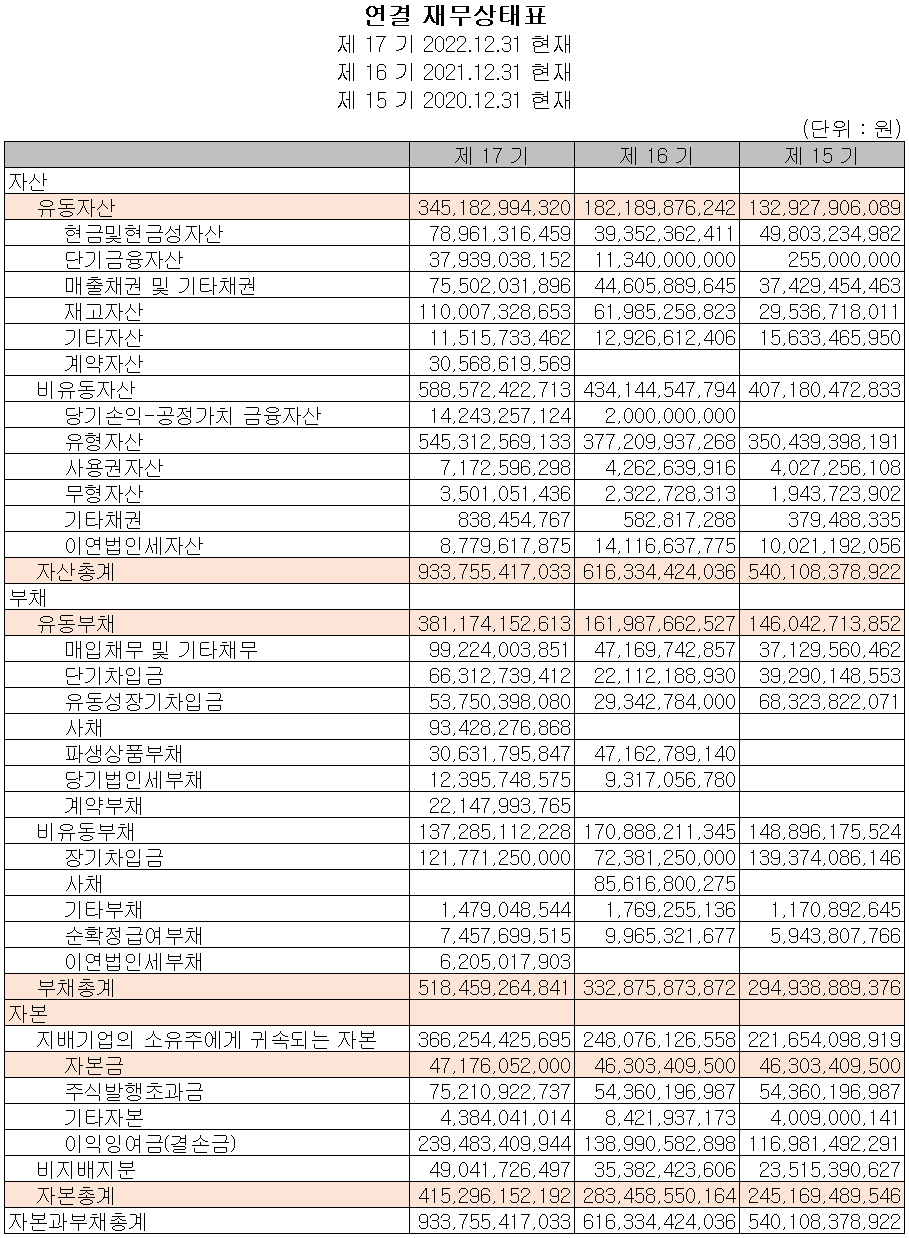 후성 - 재무상태표