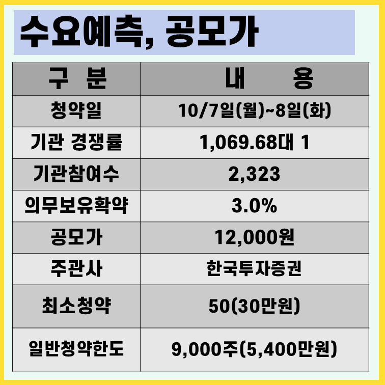 인스피언 수요예측 결과 공모가