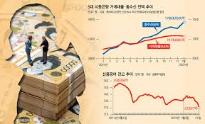 조기대선 수혜주 빚과 투자의 경계에서-대박?쪽박?