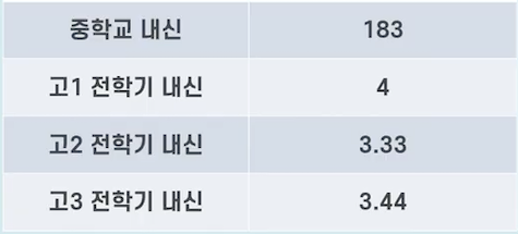 하남고등학교 이미지