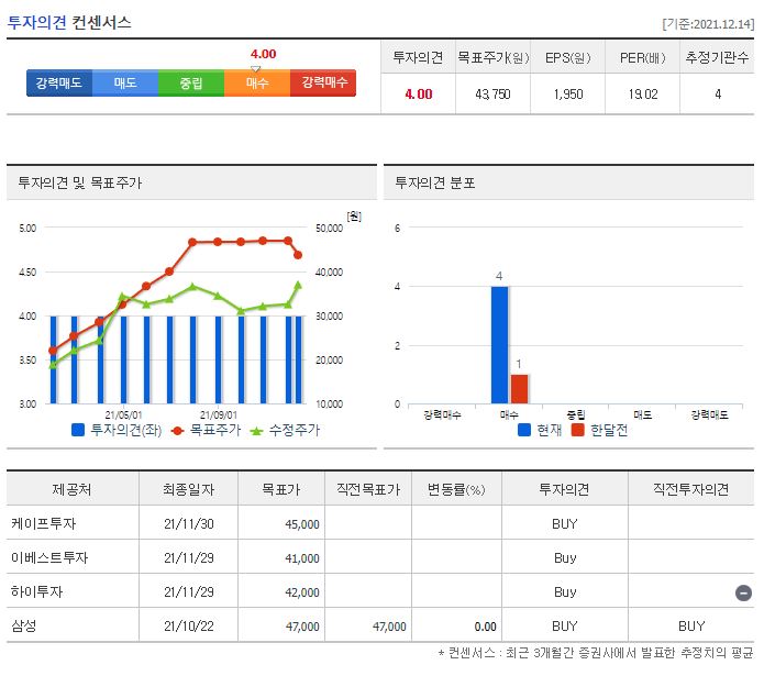 한미반도체 목표주가