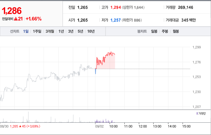 롯데글로벌로지스주식회사 이미지