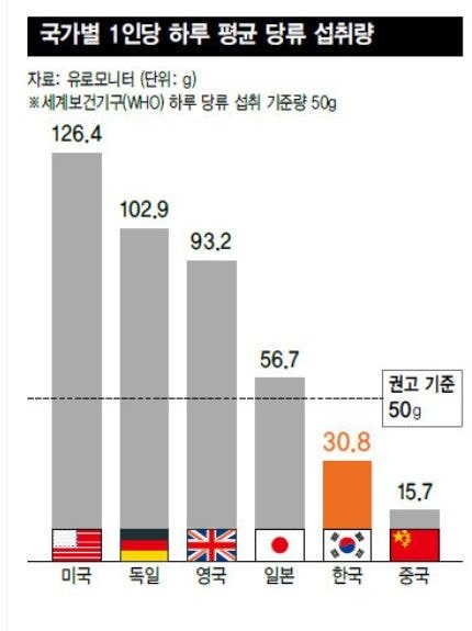  한국인들이 일본인들보다 유달리 적게 먹는 것.jpg