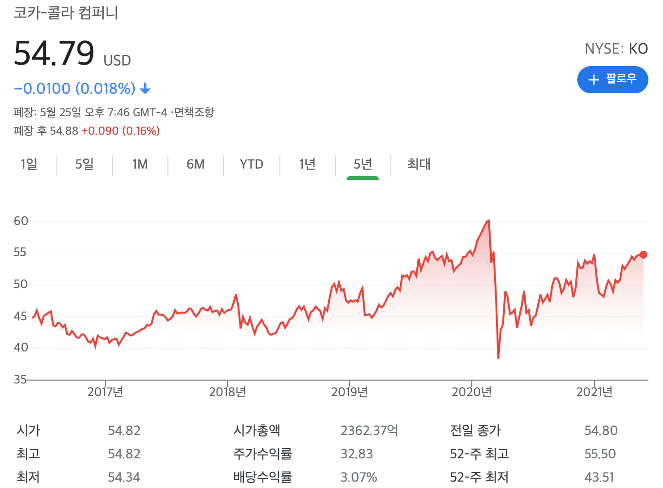 코카콜라-주가