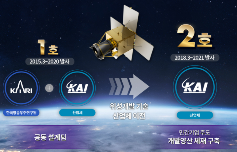  한국항공우주 주가 전망(Feat. 기업개요, 배당금, 재무제표, 최근 동향)
