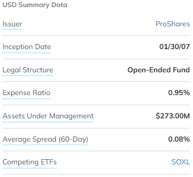 USD ETF 기본 정보 요약 표