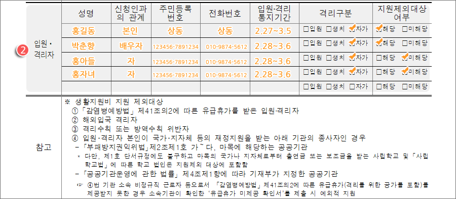 입원&#44; 격리자 신상 정보 기재