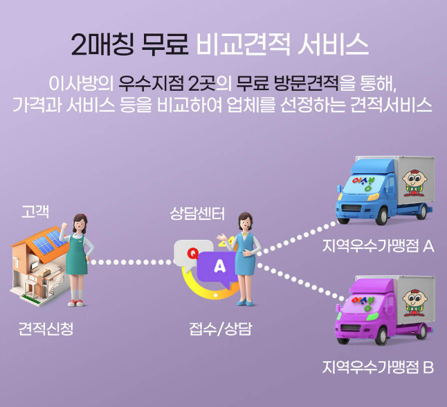 대전 대덕구 포장이사 업체 추천