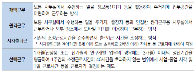 유연근무 장려금 제도