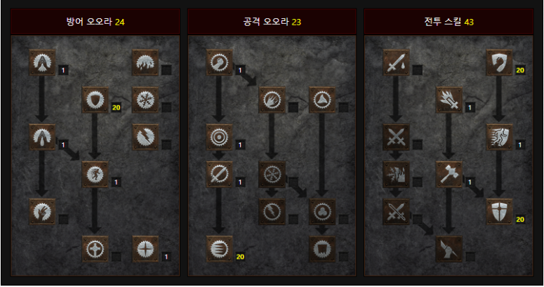  [디아블로2:레저렉션/디아2/디아블로2] 슴딘 스킬트리