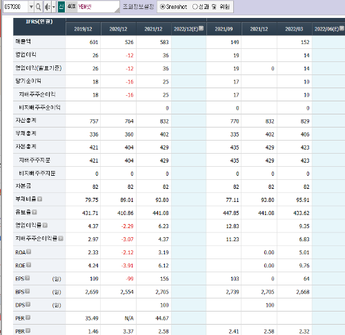 비대면/온라인 교육 관련주 (원격수업) - undefined - 2.YBM넷 (비대면 교육 관련주, 온라인 교육 관련주) - (3)재무차트 비대면/온라인 교육 관련주 (원격수업) - undefined - 2.YBM넷 (비대면 교육 관련주, 온라인 교육 관련주) - (3)재무차트