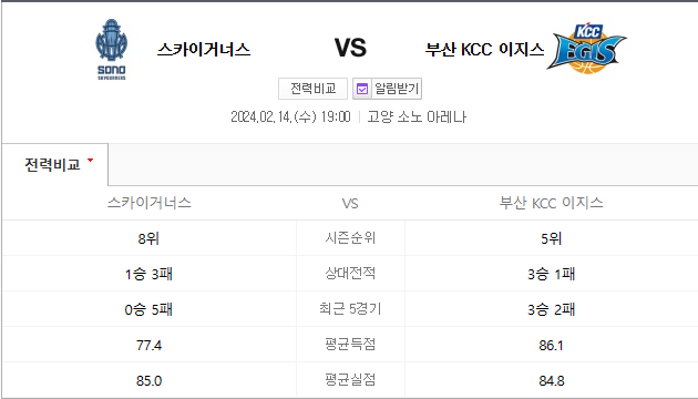  고양소노 부산KCC 2월14일 KBL