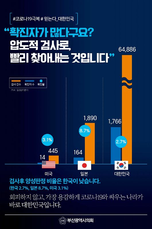  코로나19.. "회피하지 않고 가장 용감하게 싸우는 코리아"