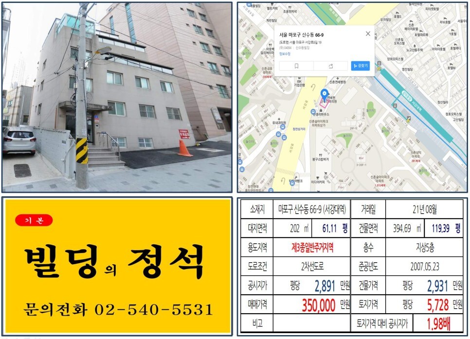  [마포구 창전삼거리 30억 꼬마빌딩 실거래가 조회] 신수동 66-9 (서강대역) 35억 원, 평당 5,728만 원 매매되었습니다.