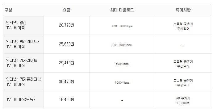 CJ 헬로우티비, 헬로TV 장단점 6가지3