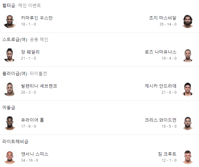  UFC 261 우스만 vs 마스비달 웰터급 타이틀전 프리뷰