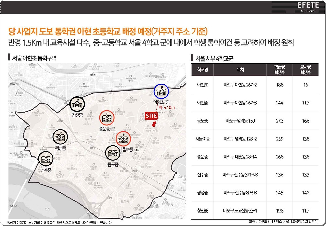 어바닉 이미지