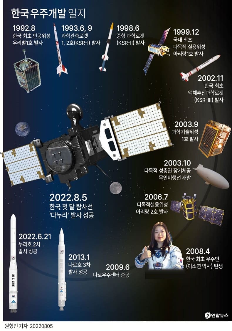 투더 문! 한국의 첫 달 탐사 여정 시작 VIDEO:To the Moon! South Korea&rsquo;s first lunar mission is on its way