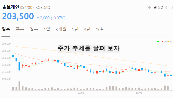 GaN SiC 전력 반도체 관련주 대장주 TOP10