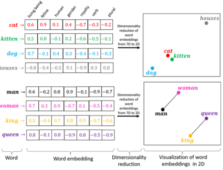 CH 04-0. Deep Learning for Biomedical sequence - 1D CNN - Word Embedding CH 04-0. Deep Learning for Biomedical sequence - 1D CNN - Word Embedding