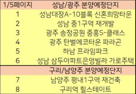 광주민간공원 태영데시앙 아파트 분양일정 광주민간공원 태영데시앙 아파트 분양일정
