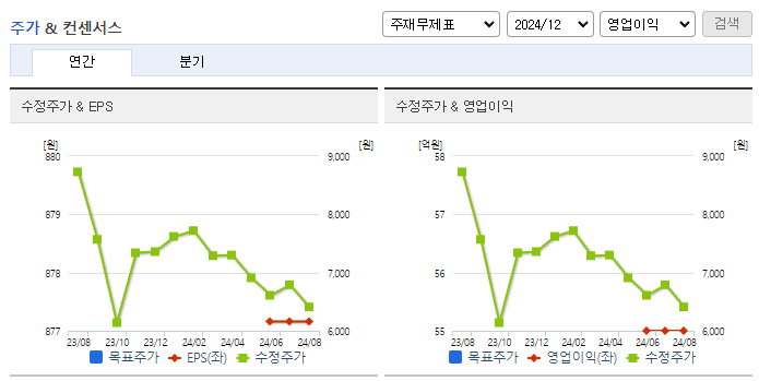 브레인즈컴퍼니_컨센서스