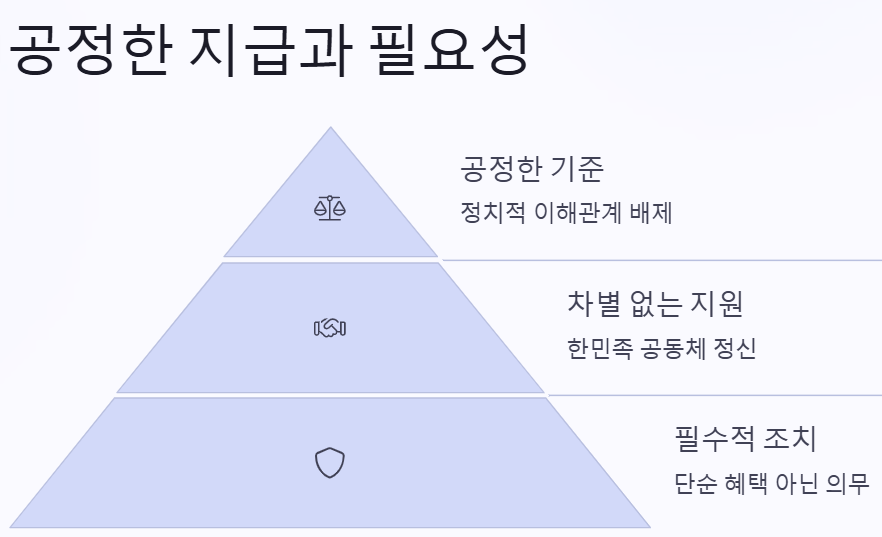 재난 지원금의 공정한 지급과 필요성