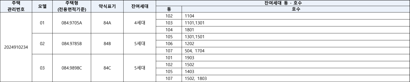 대방-디에트르-센트럴-무순위1차-공급대상