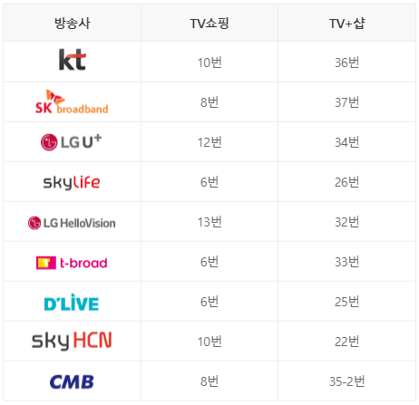 현대홈쇼핑 채널안내