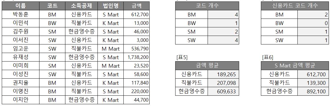 엑셀 COUNTIF함수