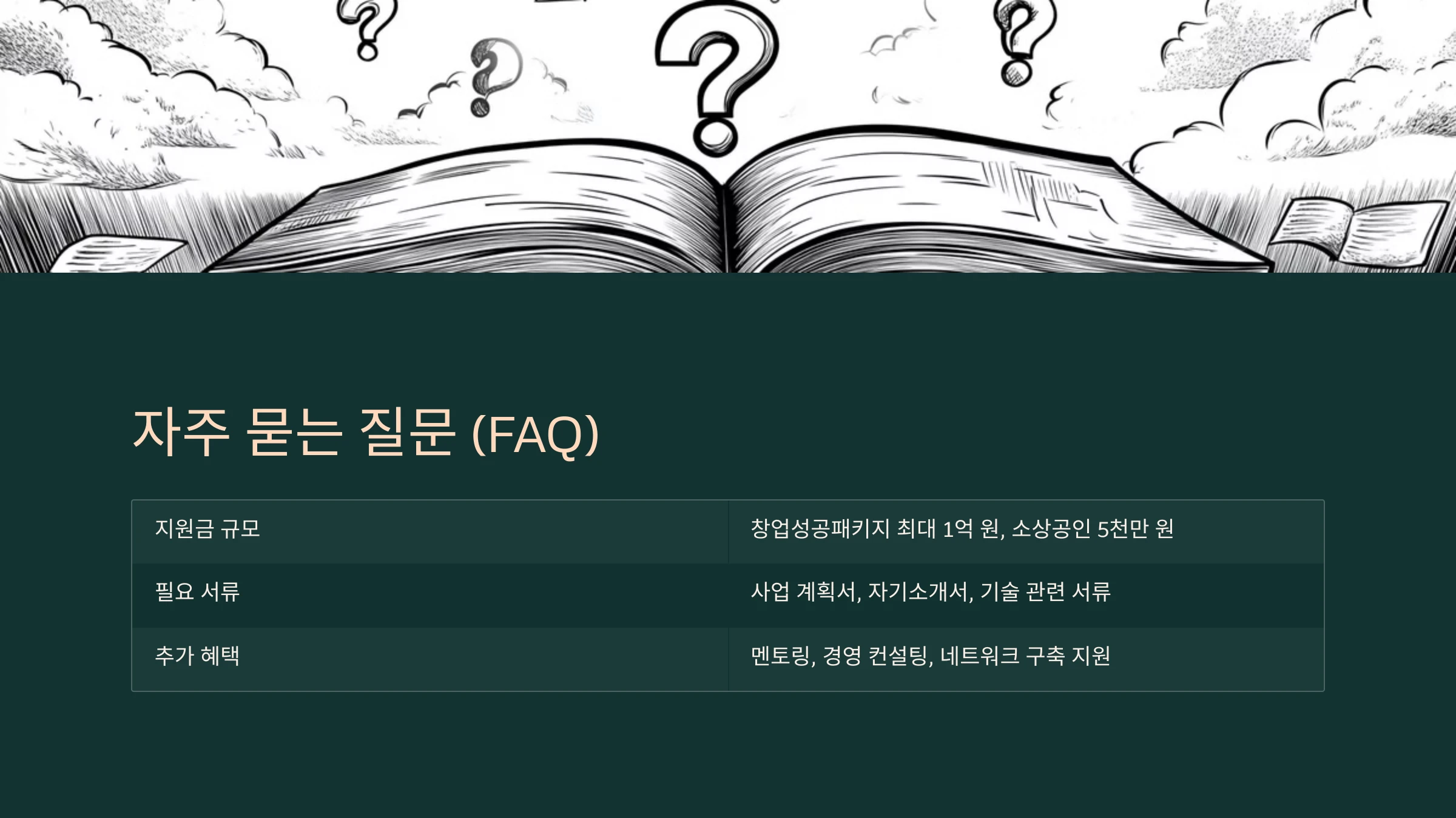 line art, many Question mark icons floating above open book, conceptual representation of FAQs