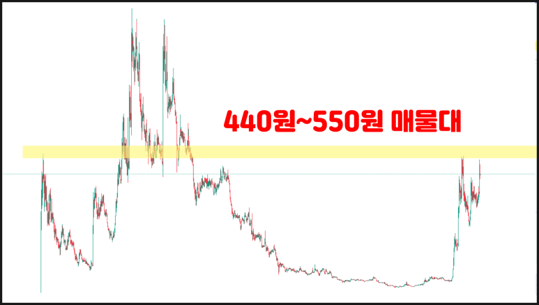 무뎅 코인(MOODENG) 코인 시세 전망 호재 가격