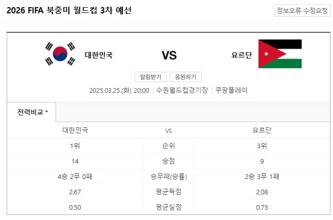 대한민국 : 요르단